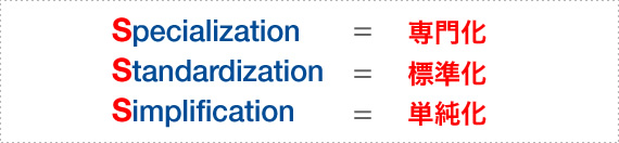 Specialization=専門家 Standardization=標準化 Simplification=単純化