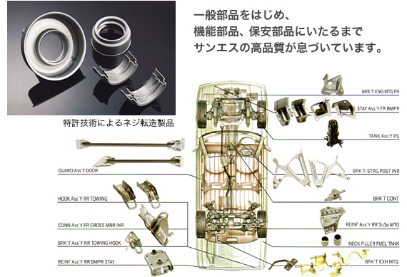 一般部品をはじめ、機能部品、保安部品にいたるまでサンエスの高品質が息づいています。